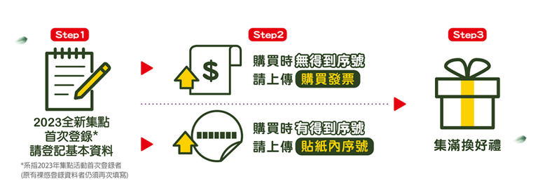 集點活動 寶寶用品 