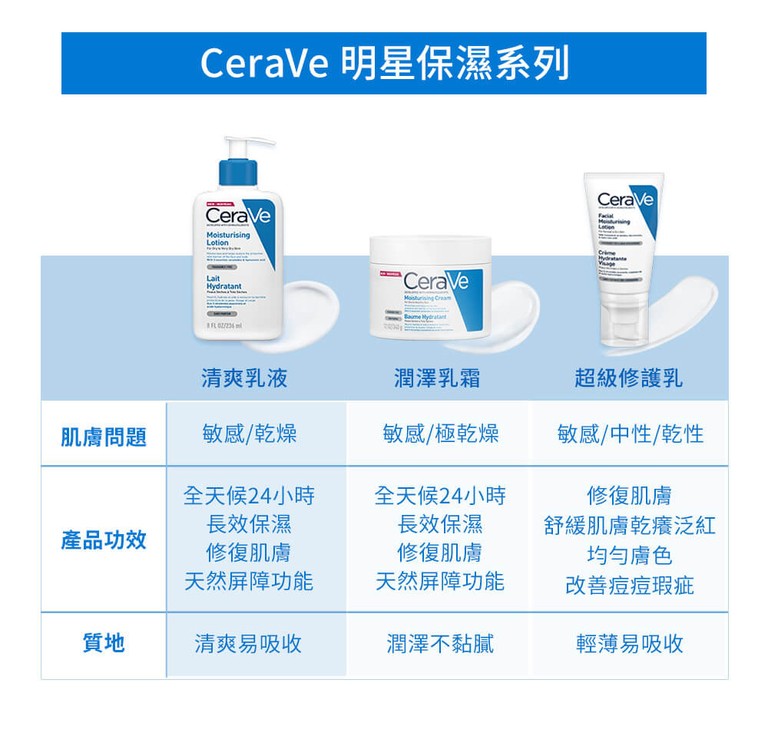 CeraVe適樂膚 長效潤澤修護乳 