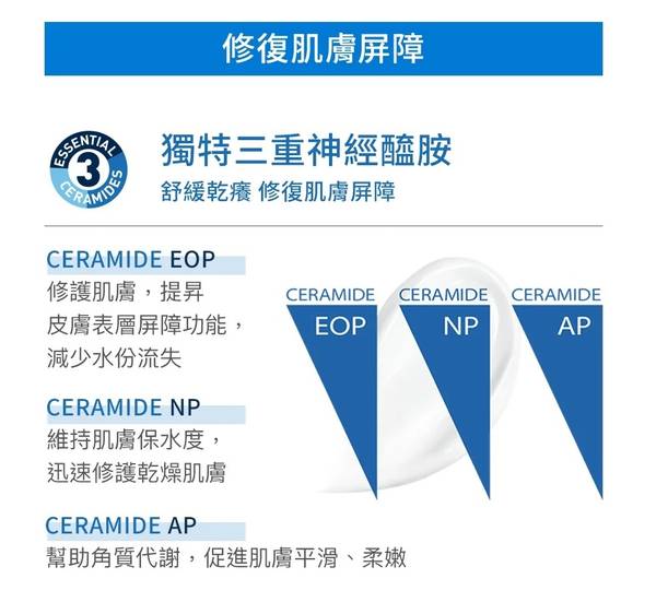 適樂膚全效超級修護乳 CeraVe 保濕成分 護膚品 